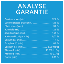Analyse garantie