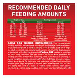 Recommended Daily Feeding Guide