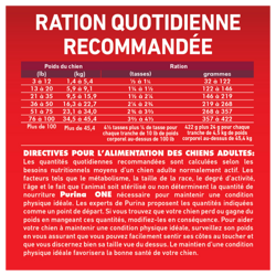 Ration Quotidienne Recommandée