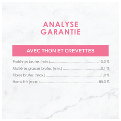 Analyse Garantie