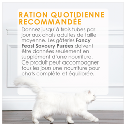Directives Pour L'alimentation