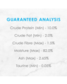 Guaranteed Analysis
