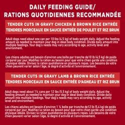 Rations Quotidiennes Recommandées