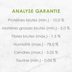 Analyse Garantie