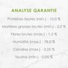Analyse Garantie