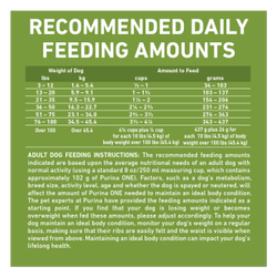 Feeding Amounts