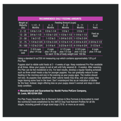 Recommended Daily Feeding Amounts