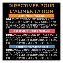 Directives Pour L'alimentation