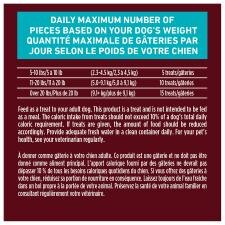 Daily feeding amount