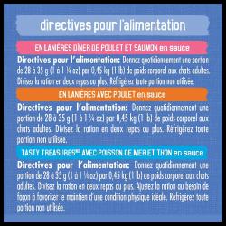 Directives Pour L'alimentation