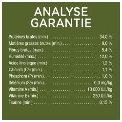 Analyse Garantie