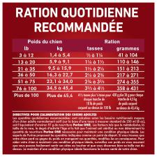 Ration Quotidienne Recommandée