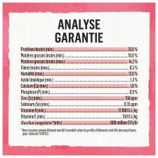 Analyse Garantie
