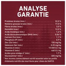 Analyse Garantie