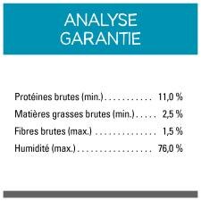 Analyse Garantie