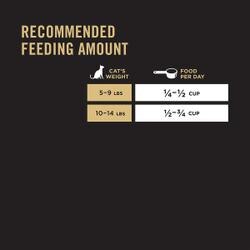 Ration Quotidienne Recommandée
