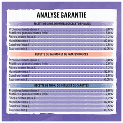analyse garantie