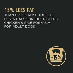 15% less fat