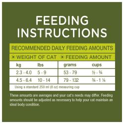 Recommended Daily Feeding Amounts