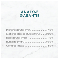 Analyse Garantie