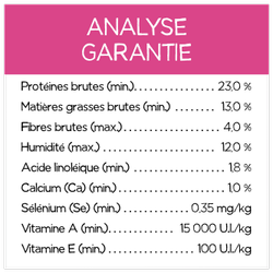 Analyse Garantie