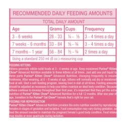 Recommended Daily Feeding Amounts
