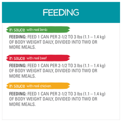 feeding guide