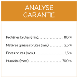 Analyse Garantie