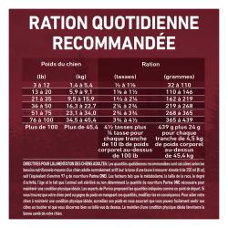 Directives Pour L'alimentation
