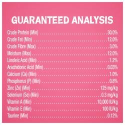 Guaranteed Analysis
