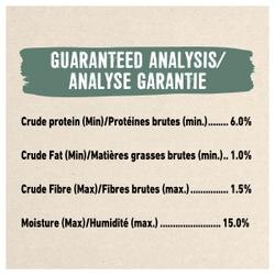 guaranteed analysis