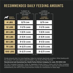 Pro Plan® Complete Essentials™ in Gravy Adult Variety Pack guaranteed analysis