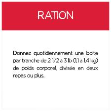 Ration