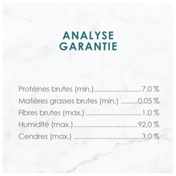 Analyse Garantie