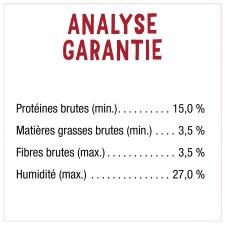 Analyse garantie