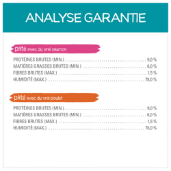Analyse Garantie