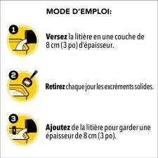 Mode d’Emploi