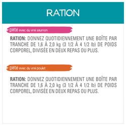 Directives Pour L'alimentation