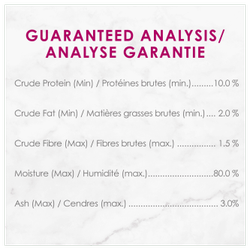 Guaranteed Analysis