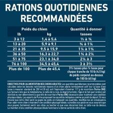 Ration Quotidienne Recommandée