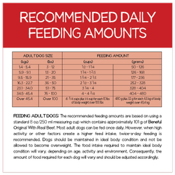 Recommended Daily Feeding Amounts