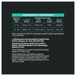 Recommended feeding amount