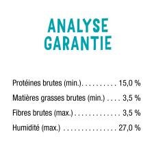 Analyse Garantie