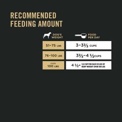 Recommended feeding amount