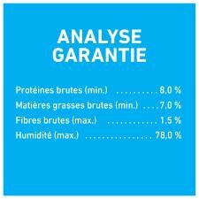 Analyse Garantie