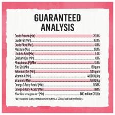 Guaranteed Analysis