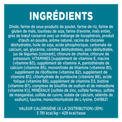 Rations quotidiennes recommandées