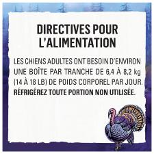 Directives Pour L'alimentation