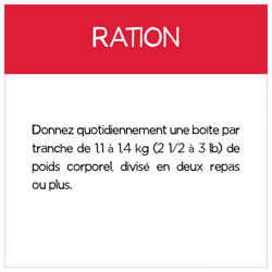 Rations Quotidiennes Recommandées