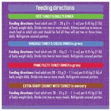 Feeding directions